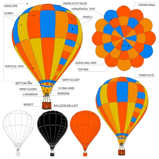 Balão de ar quente ilustração de um desenho de balão com uma descrição da estrutura