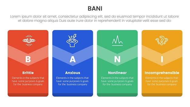 Vetor bani world framework infographic modelo de estágio de 4 pontos com caixa grande bandeira de emblema vertical para apresentação de slides