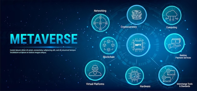 Banner de conjunto de ícones do vetor metaverso. Blockchain, Plataformas Virtuais, Criptomoeda, Hardware, Computação.