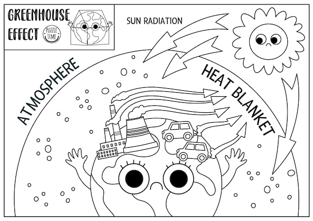 Banner de efeito estufa para crianças pôster explicativo de problema ecológico em preto e branco estilo kawaii ilustração educacional da linha do dia da terra desenho de radiação solar e atmosfera para colorir