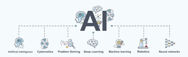 Banner de infográfico de AI