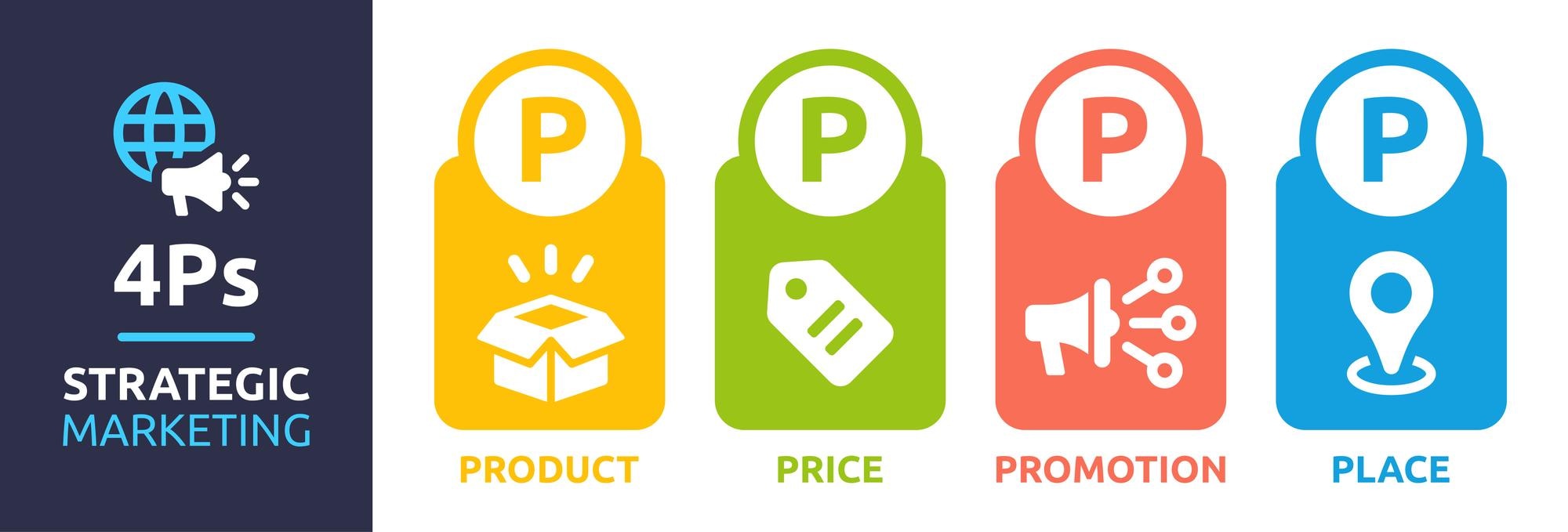 Banner do modelo de mix de marketing estratégico 4ps. contendo produto, preço, promoção e ícone de lugar. | Vetor Premium Banner do modelo de mix de marketing estratégico 4ps. contendo produto, preço, promoção e ícone de lugar. | Vetor Premium