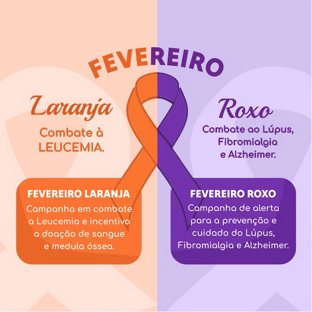 Vetor banner em português fevereiro prevenção brasil campanha fevereiro roxo e laranja leucemia câncer