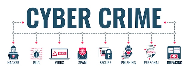 Banner horizontal de crimes cibernéticos com hacker de ícones lisos de duas cores, phishing, vírus e spam. conceito de tipografia. ilustração vetorial isolada