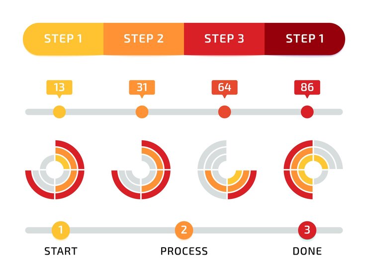 Vetor barra de progresso desenho infográfico gráficos de círculos e linhas etapas de sequência diagrama de carregamento com números percentuais presentação de negócios conjunto de elementos indicadores de dados progressivos vetoriais