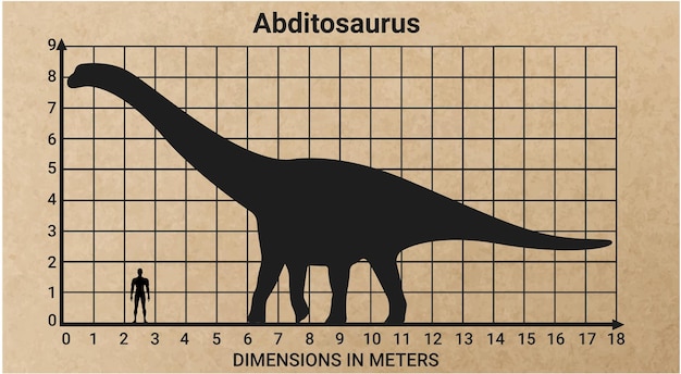 Barras de doces wcomparando o tamanho do abditosaurus ao humano adulto médio com diferentes sabores psd