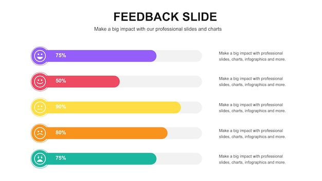 Barras de progresso de feedback