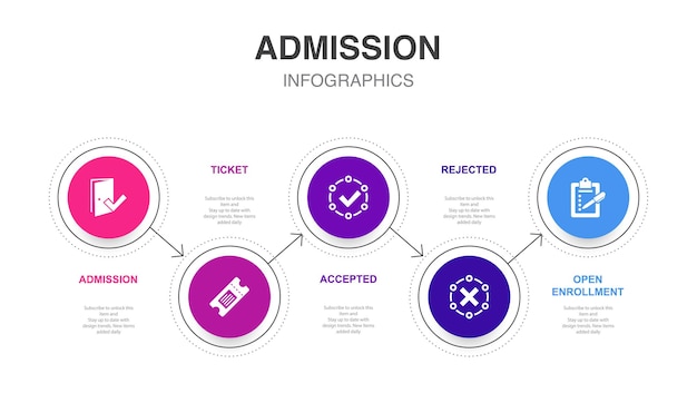 Bilhete de admissão aceito rejeitado Ícones de inscrição aberta Modelo de layout de design de infográfico Conceito de apresentação criativa com 5 etapas