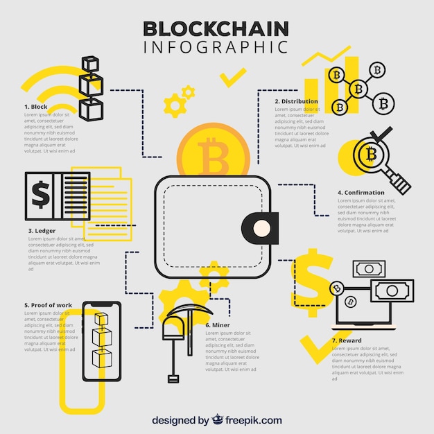 Blockchain infográfico em estilo simples