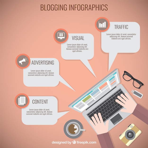 Blogging infográfico