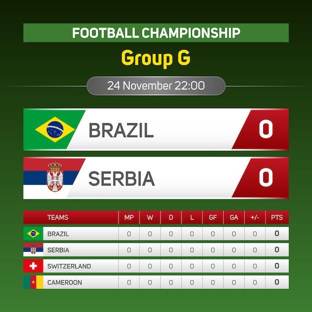 Vetor brasil vs sérvia campeonato mundial de futebol grupo g placar placar banner mídia social