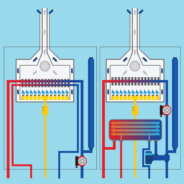 Vetor caldeiras a gás com trocador de calor vetor grátis