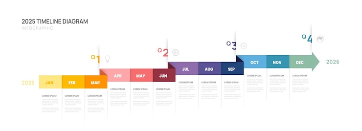 Vetor calendário de diagrama de linha de tempo com modelo de gráfico de gantt para apresentação de negócios