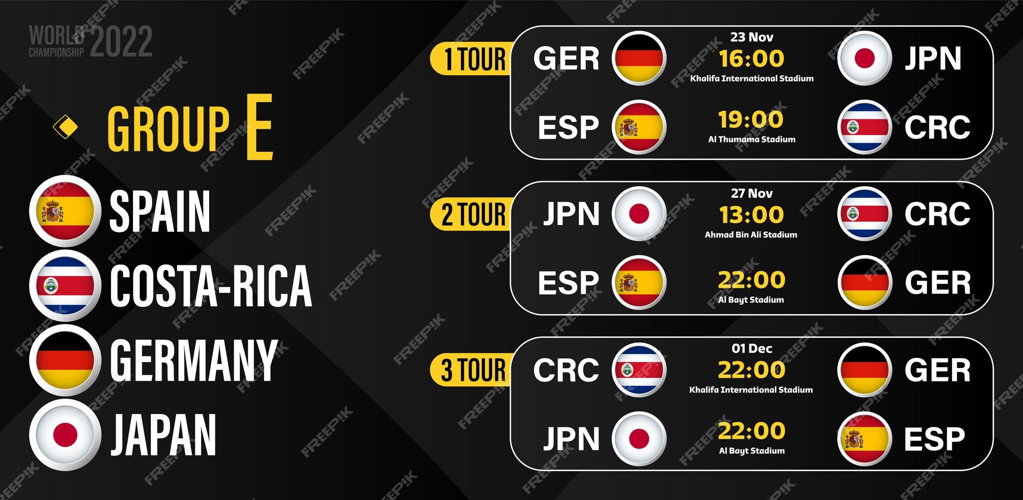 F1: Calendario del Campeonato Mundial 2022 (1) infographic