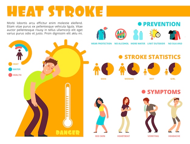 Calor de temperatura, diferentes métodos de proteção contra insolação e sintomas infográficos com personagens de pessoas de desenhos animados