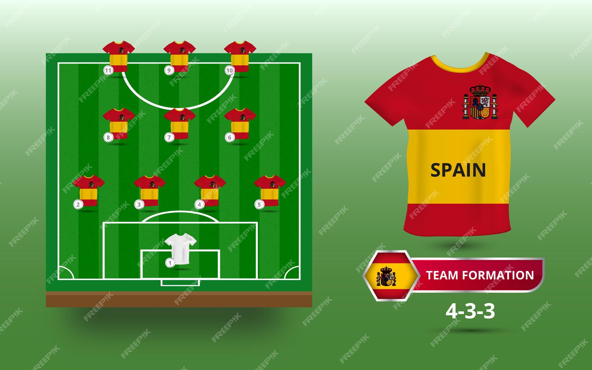 formações de futebol, esquema de formação de jogadores de futebol 4-4-2 em  uma ilustração de campo de futebol. 8415268 Vetor no Vecteezy