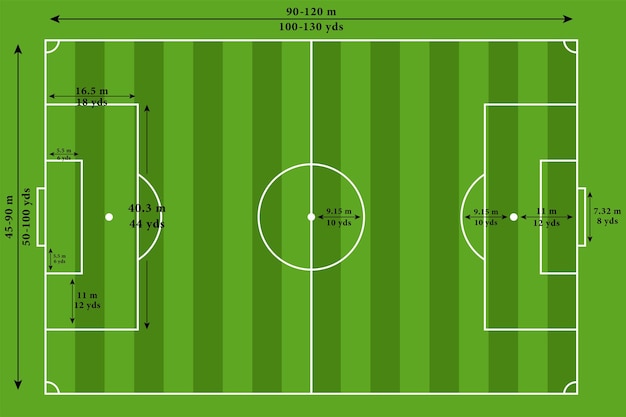 Vetor campo de futebol gráfico vetorial campo de futebol estádio com dimensões