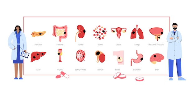 Câncer em órgãos internos. logo da clínica de oncologia. tumor no corpo humano.