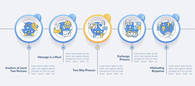 Características do modelo de infográfico de círculo de comunicação