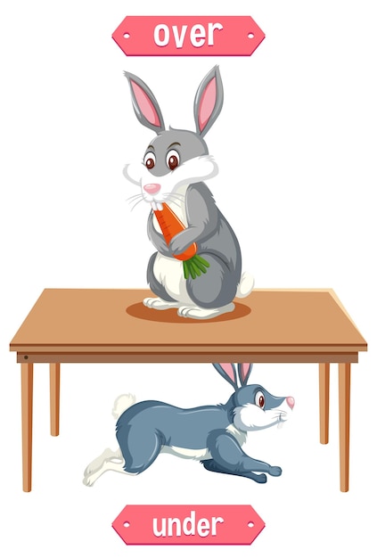 Cartão de palavras de preposição com coelhos e mesa
