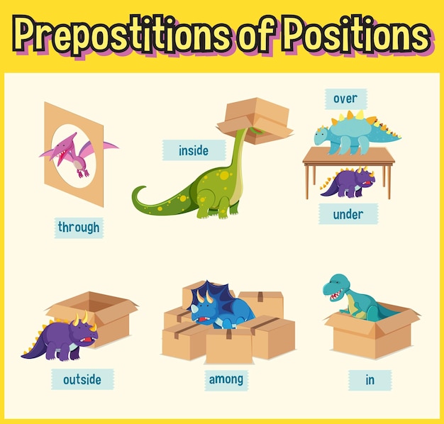 Cartão de palavras de preposição com dinossauros e caixas