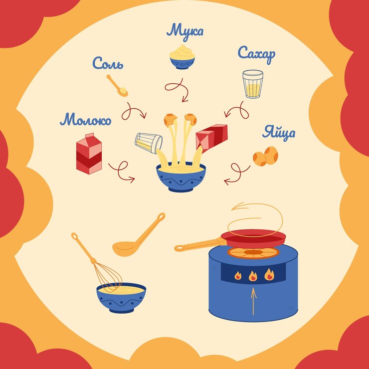 Vetor cartão postal com uma receita de panquecas em russo ilustração desenhada à mão para seus projetos