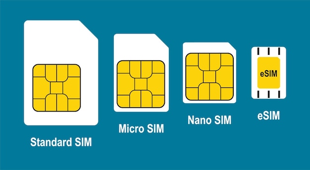 cartão sim micro sim nano sim e cartão esim ícones vetoriais isolados