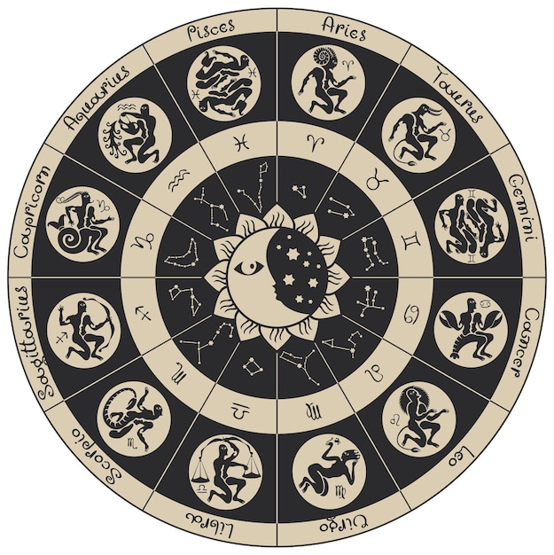 cartaz com signos do zodíaco