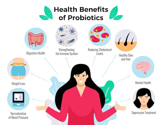 Cartaz de benefícios para a saúde de probióticos com ilustração plana de símbolos de perda de peso