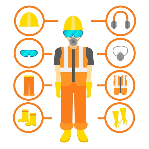 Vetor cartaz de cartão de equipamento de proteção pessoal dos desenhos animados conceito de saúde de segurança elemento estilo de design plano ilustração em vetor de elementos vestuário