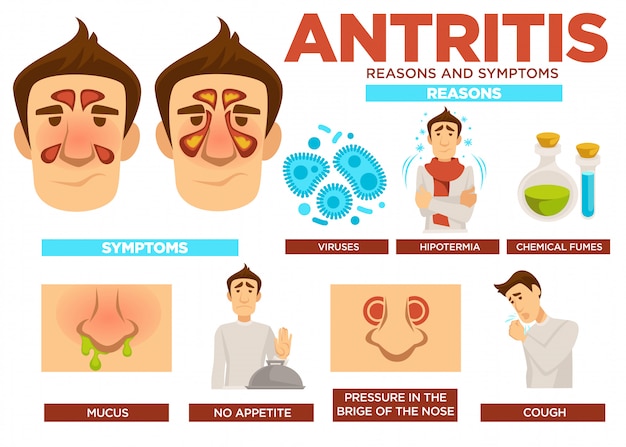 Cartaz de razões e sintomas de antrite com vetor de texto