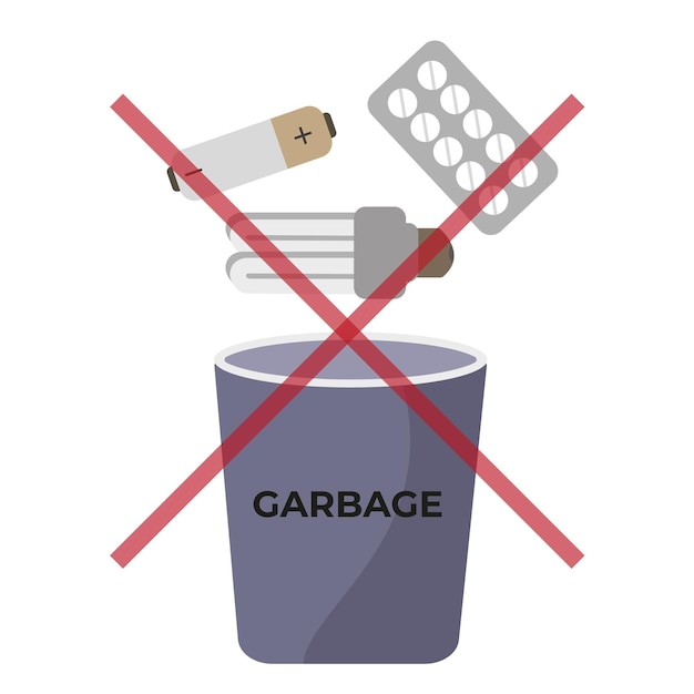 Cartaz sobre o perigo de jogar lâmpadas, baterias e medicamentos no lixo geral