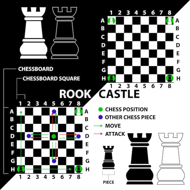 Silhueta De Torre De Xadrez Ilustração Stock - Ilustração de forma