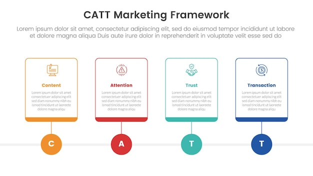 Catt marketing framework infográfico modelo de estágio de 4 pontos com caixa de tabela de esboço e ponto de linha de círculo para apresentação de slides