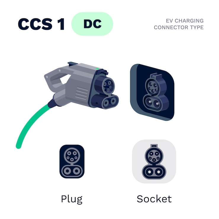 Vetor ccs combo 1 plugue e tomada de conector de carga padrão