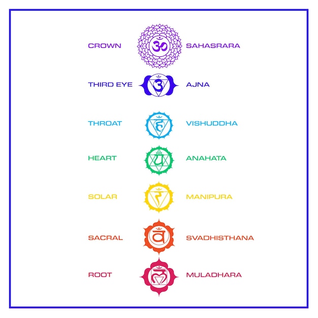 Vetor chakras