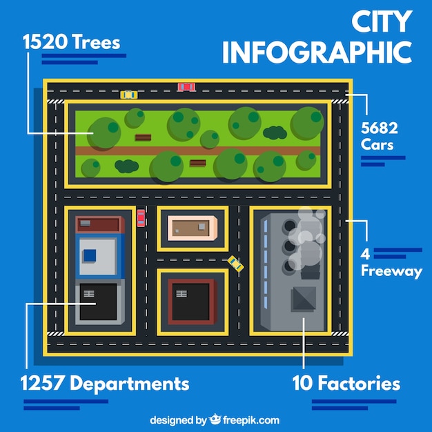 Cidade infografia em uma vista de cima