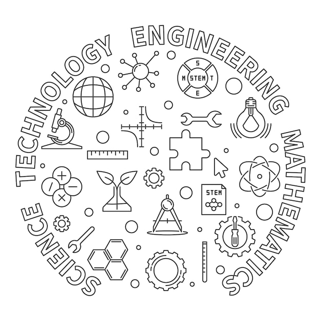 Ciência, tecnologia, engenharia, matemática, rodada, ilustração de linha fina, banner de contorno stem