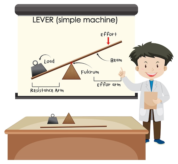 Vetor cientista com alavancas (máquina simples) a bordo