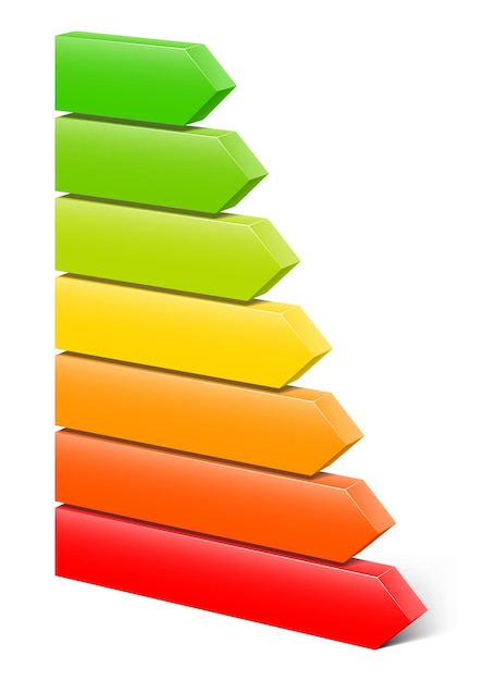 Classificação de eficiência energética