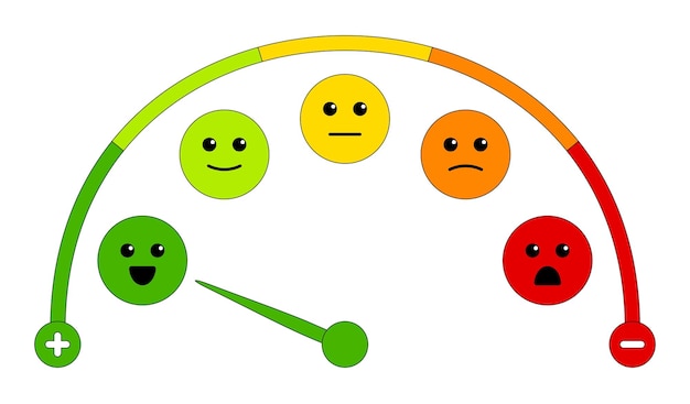 Vetor classificação de emoções icones de rostos sorridentes sorriso feliz sorriso neutro triste escala de satisfação feedback do cliente
