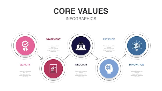 Classificação Ícones de resultado de conhecimento de treinamento de processamento de dados Modelo de layout de design infográfico Conceito de apresentação criativa com 5 etapas