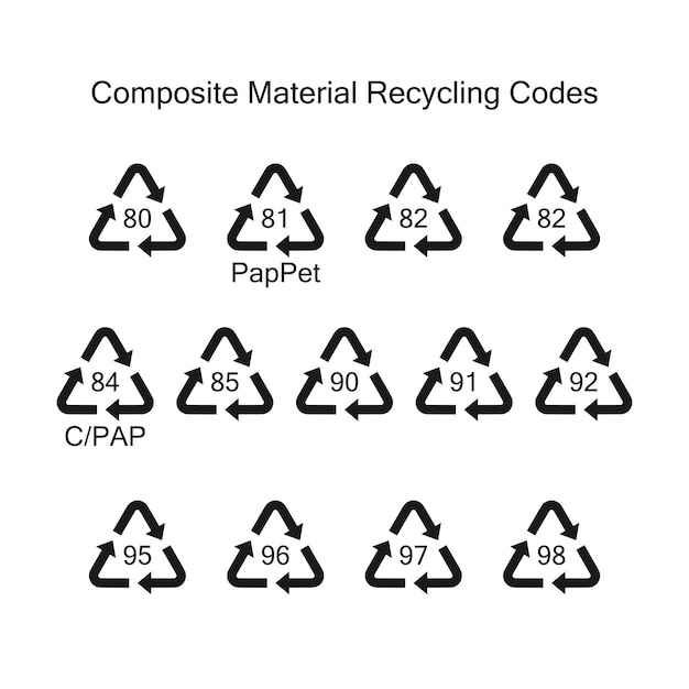 Códigos para processamento de material compósito. Proteção ambiental.