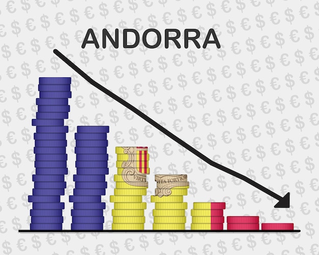 Colapso econômico de andorra diminuição dos valores com crise de moedas e conceito de rebaixamento