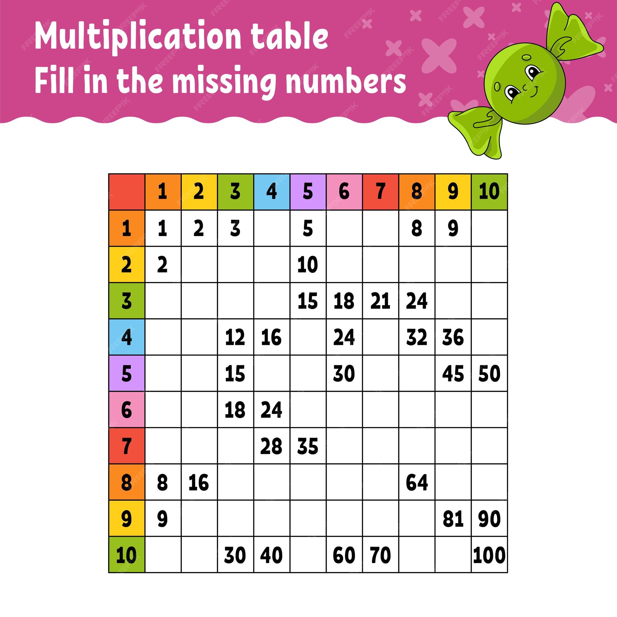 Tabela De Multiplicação Por 2 Para Crianças. Educação Matemática. Livro De  Coloração. Resolver Exemplos E Pintar Os Coelhos. Jogo Ilustração do Vetor  - Ilustração de tabela, aritmética: 218625467