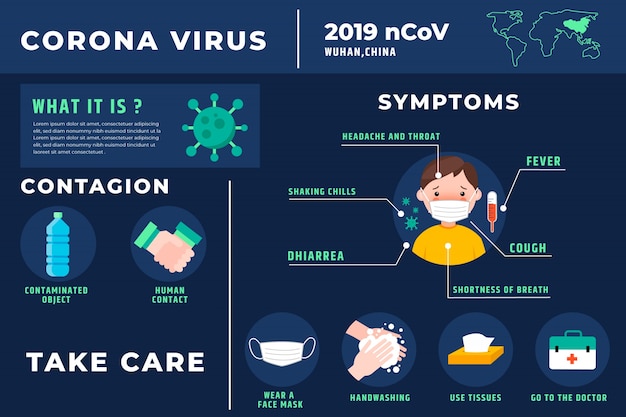 Coleção de infográfico de coronavírus