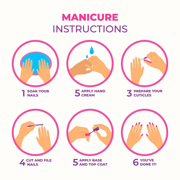 Coleção de instruções de manicure