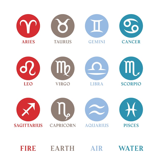 Coleção de signos do zodíaco isolados no fundo branco e indicados por cores de elementos clássicos fogo terra ar água símbolos de constelação astrológica