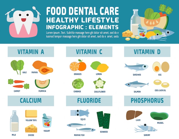 Comida dentária cuidados infográfico saúde conceito ilustração em vetor