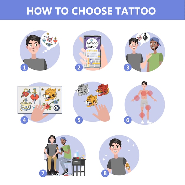 Como escolher as instruções de tatuagem. Fazendo escolhas difíceis. Planejamento de orçamento e pesquisa de artista. Consulta em estúdio com especialista, encontrando desenho criativo. ilustração